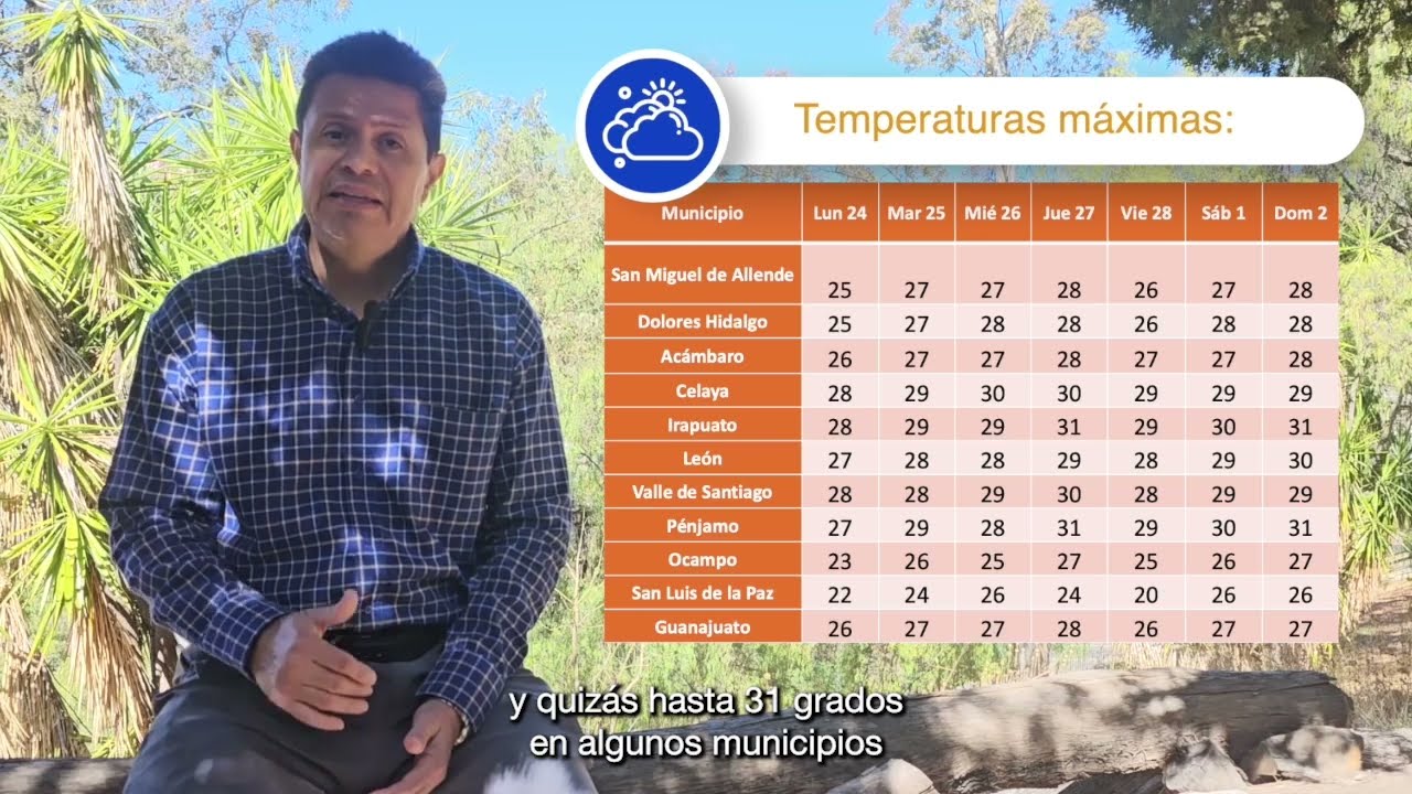 Conoce el pronstico del clima a travs de 