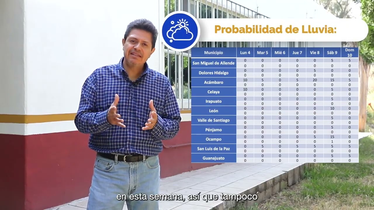 Pronstico del clima 05 de noviembre
