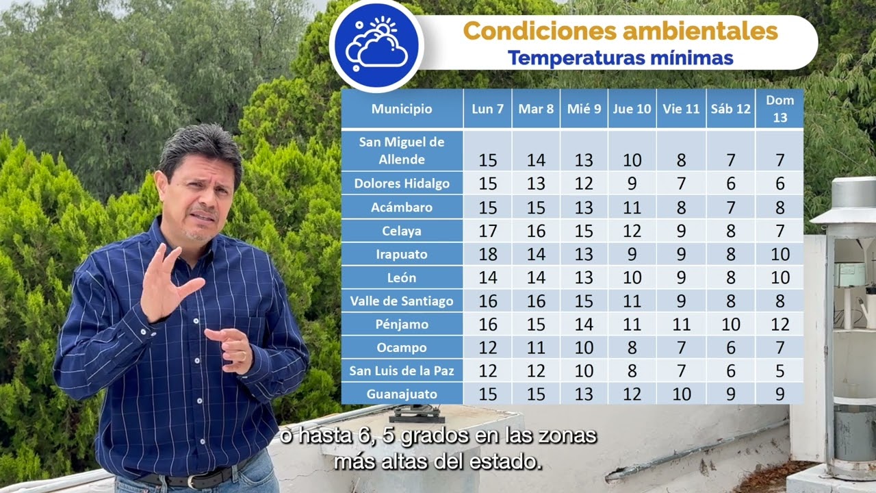 Conoce pronostico clima travel