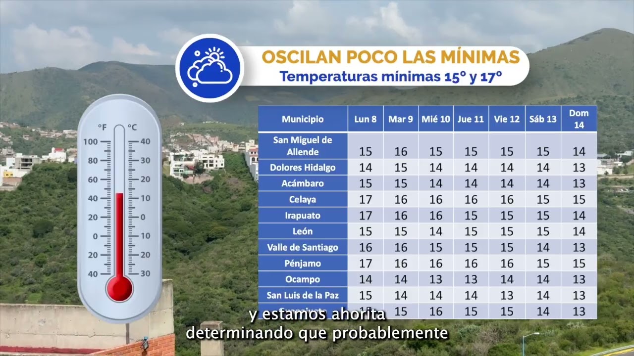 Pronstico del clima 8 al 14 de septiembre BQ 