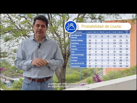 Pronstico del clima de 16 al 22 de de junio HQ 