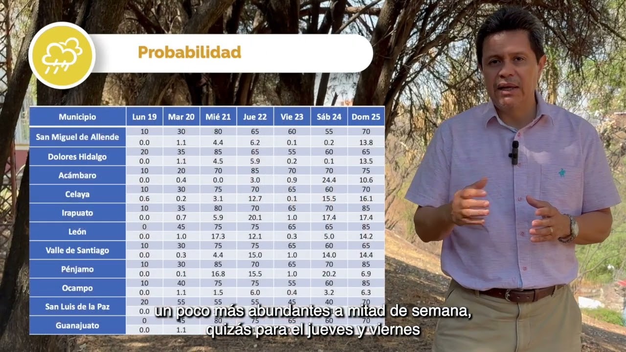 Pronstico del clima 19 de mayo Colab UG