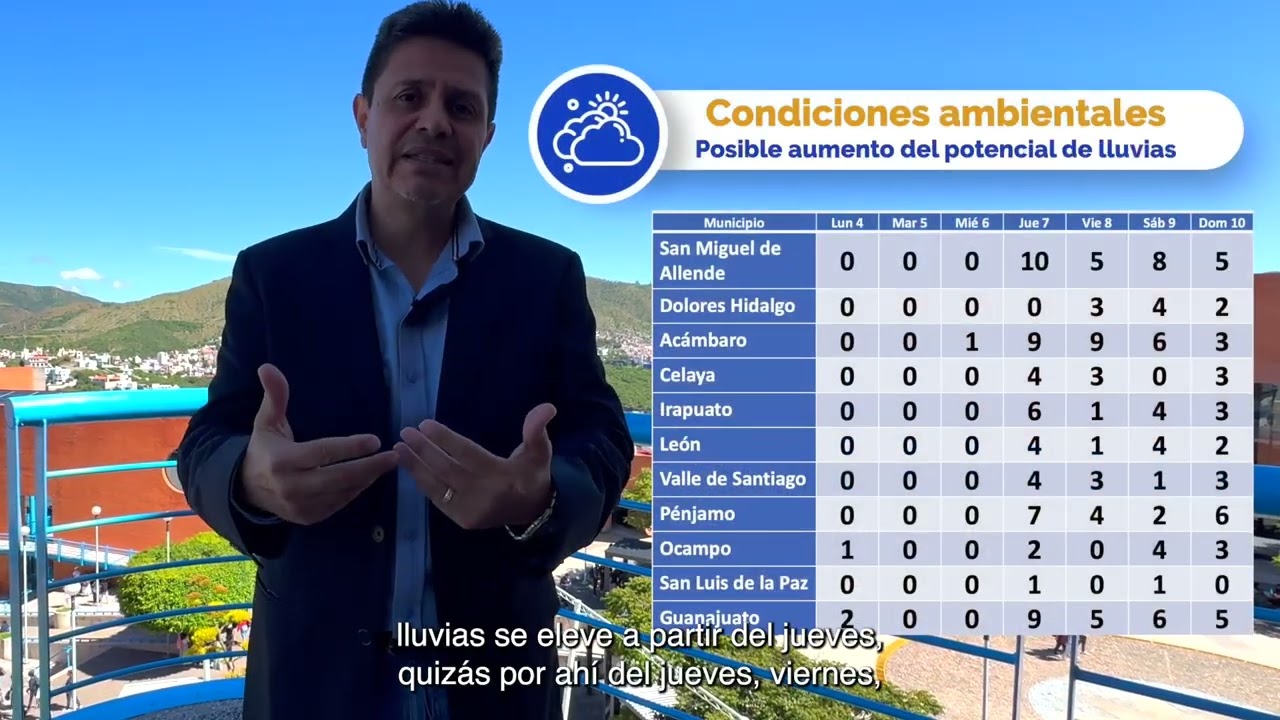 Colab UG Pronstico del tiempo del 04 al 10 de agosto 2025 BQ 