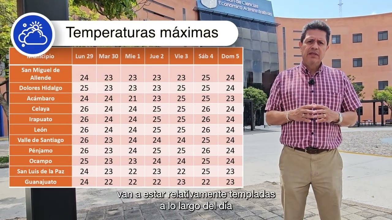 Clima 29 junio