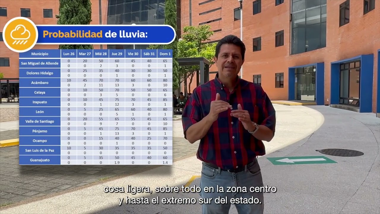 Colab UG Pronstico del tiempo 26 de agosto