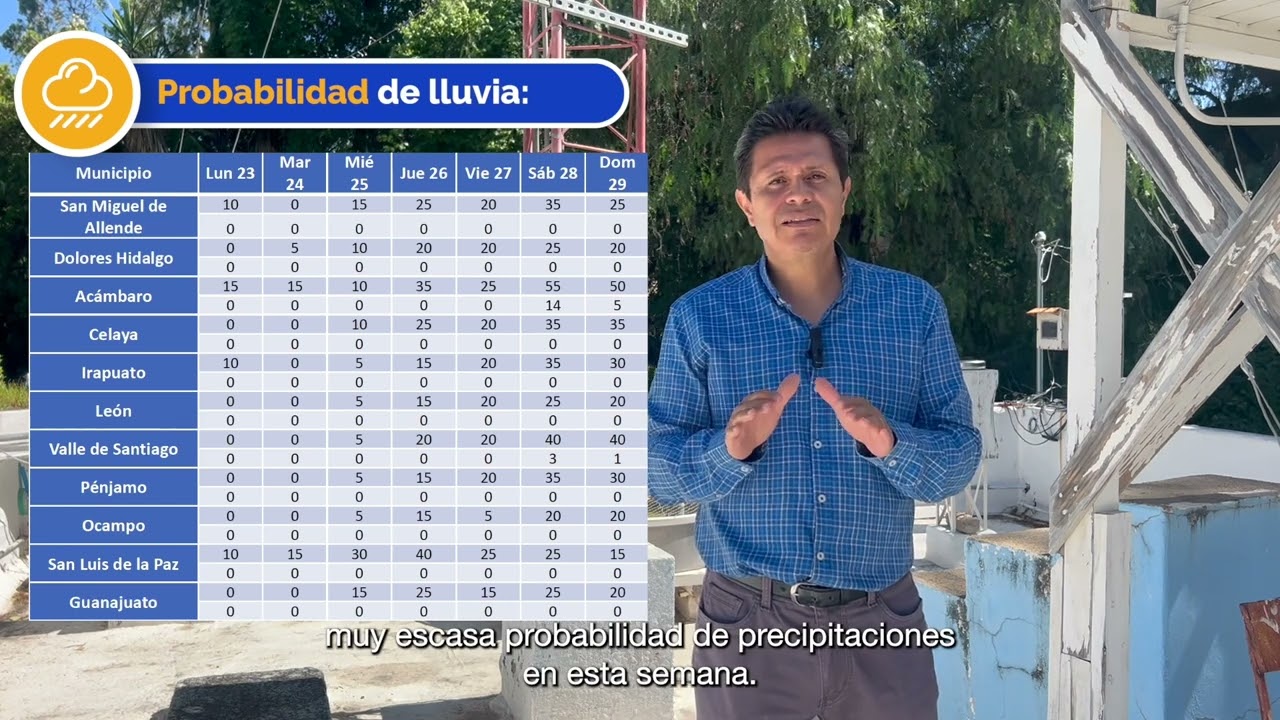 Colab UG Pronstico del tiempo 23 de septiembre