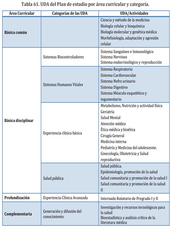 mapa curricular 2019