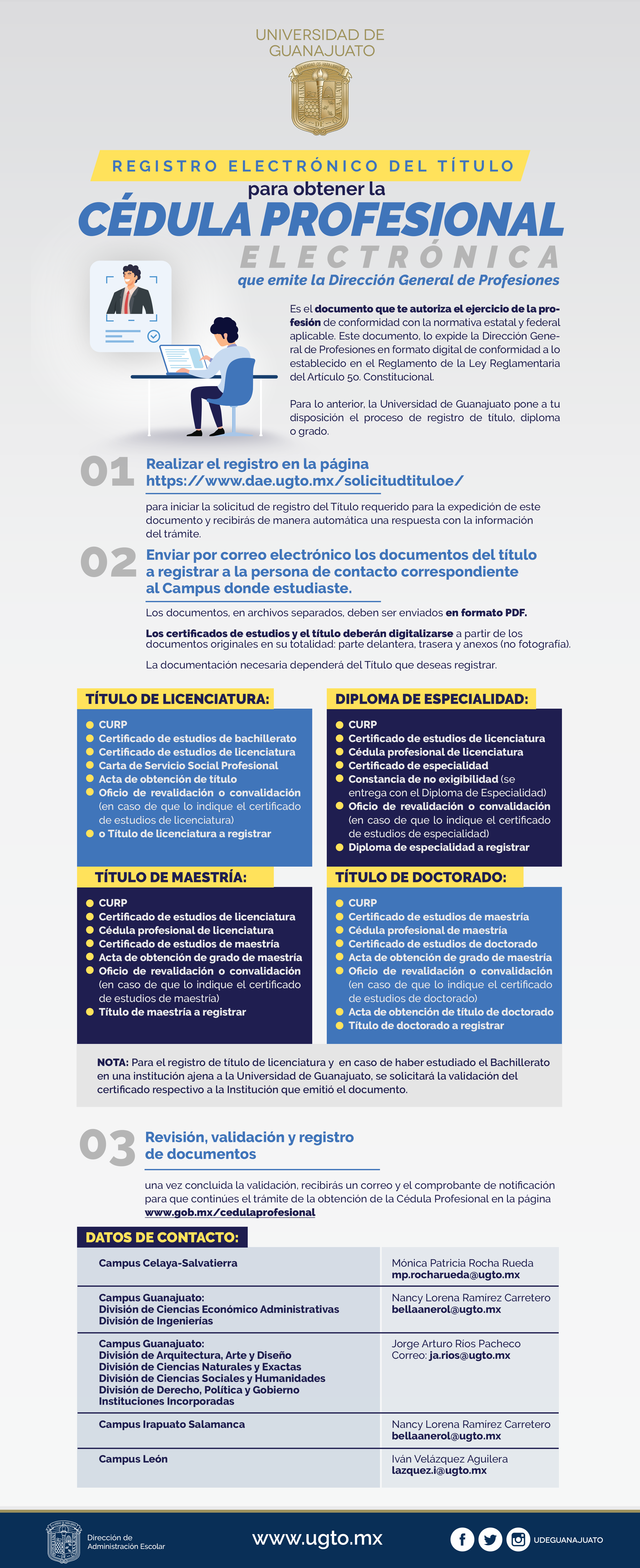 registro electronico