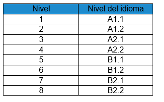 aleman niveles