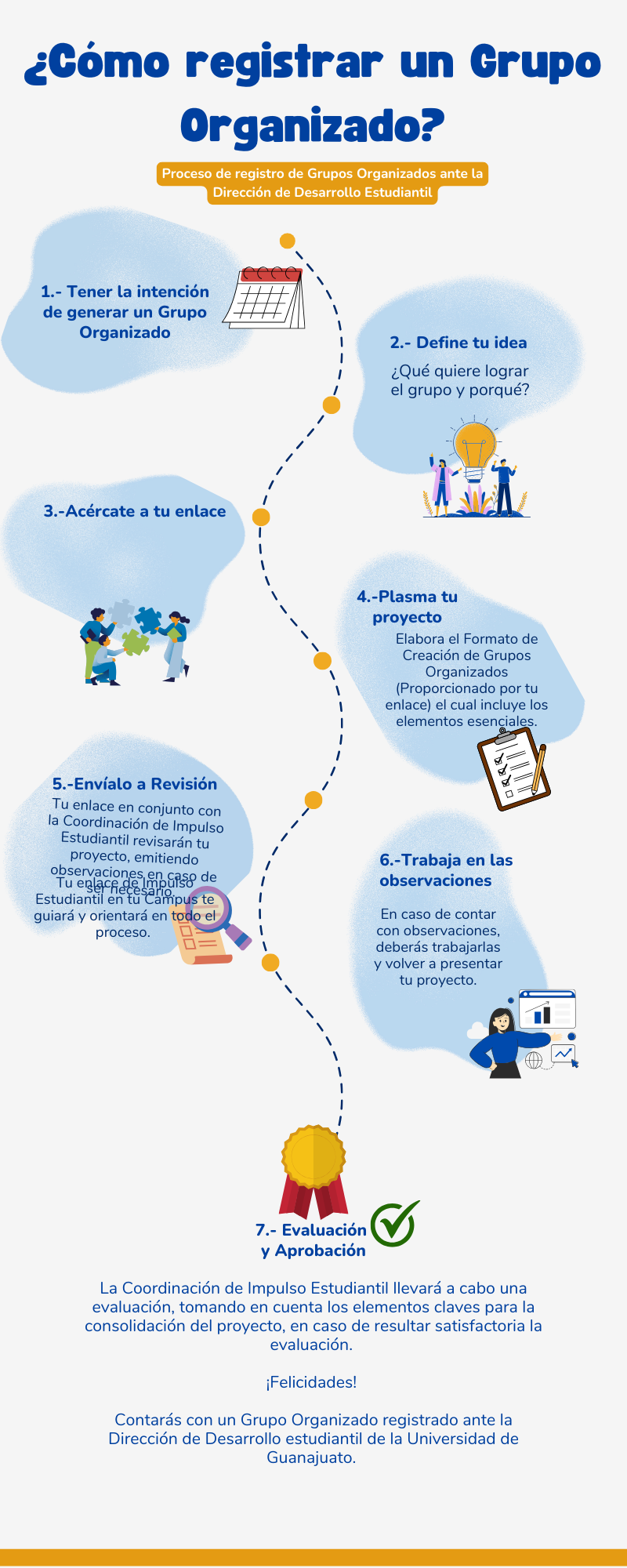 Pasos para Grupos Organizados