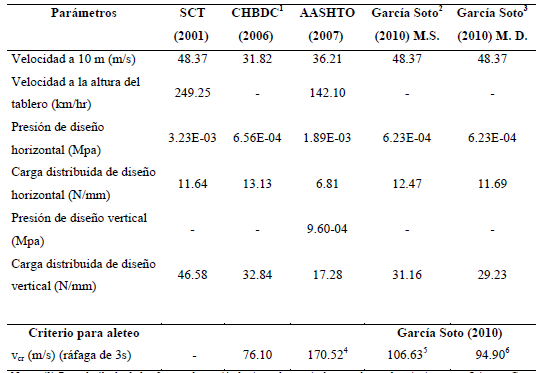 Descripción de la imagen