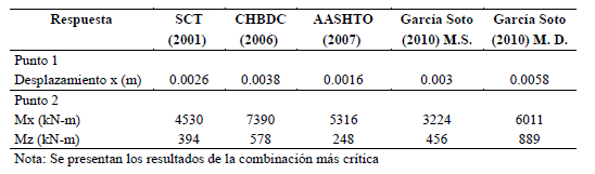 Descripción de la imagen