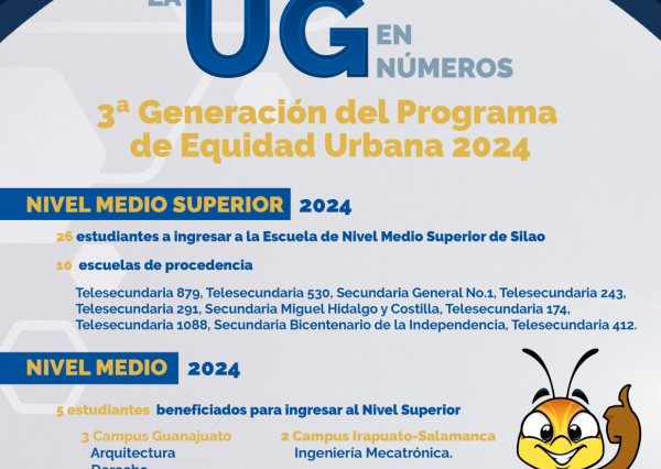 UG en números 