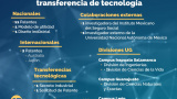 UG en números - Registros de Propiedad y Transferencia de Tecnología