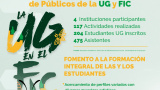UG en números - Programa de Formación de Públicos de la UG y FIC  