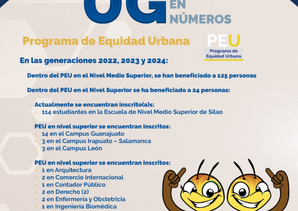 UG en números Programa de Equidad Urbana 