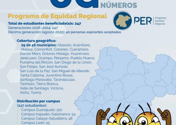 UG en números Programa de Equidad Regional 