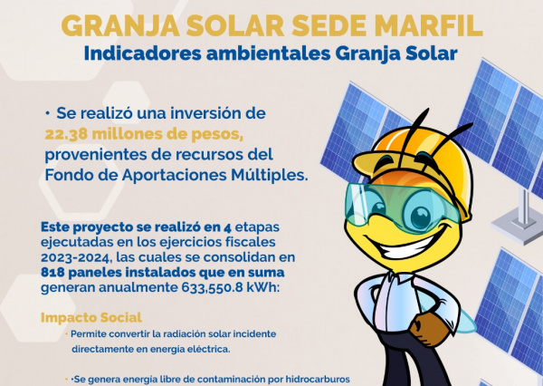 UG en Números - Granja Solar