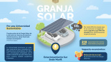 Se construirá Granja Solar en la División de Ciencias Económico Administrativas de la UG