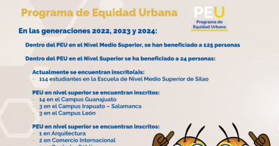 UG en números Programa de Equidad Urbana 