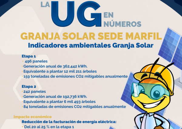 UG en números  