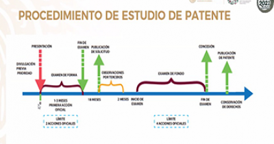 Inician los trabajos para la celebración del Día del Inventor e Inventora UG 2021
