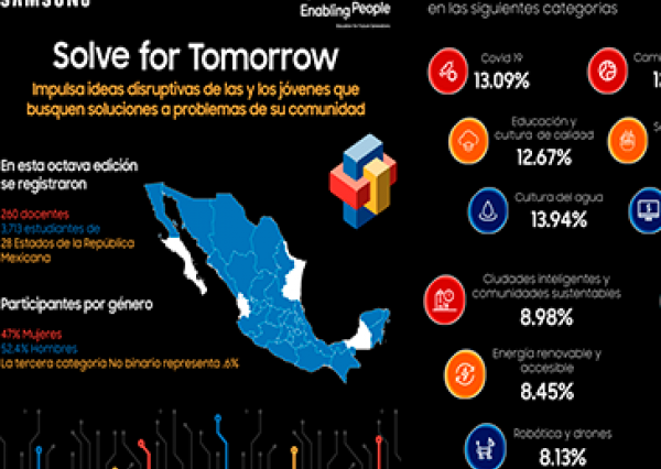 Estudiantes de la ENMS Salamanca pasan a la etapa final del concurso internacional SAMSUNG Solve for Tomorrow 2021 