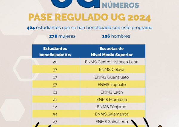UG en números - Pase Regulado UG 2024