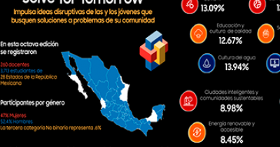 Estudiantes de la ENMS Salamanca pasan a la etapa final del concurso internacional SAMSUNG Solve for Tomorrow 2021 