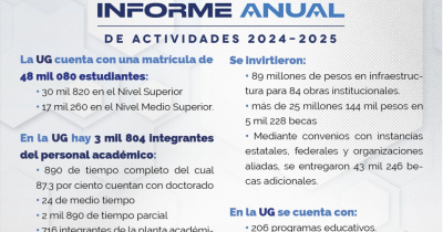 UG en números, Informe Anual de Actividades 2024-2025