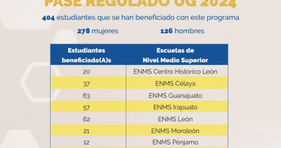 UG en números - Pase Regulado UG 2024